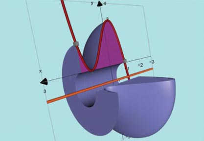 Volumes of Revolution