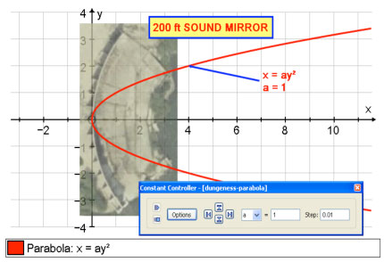 Sound Mirror
