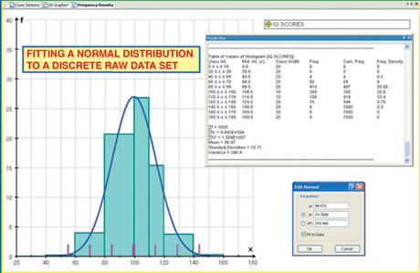 Fitting a normal distribution to a discrete raw data set