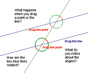 Cabri 3D Cone in cylinder