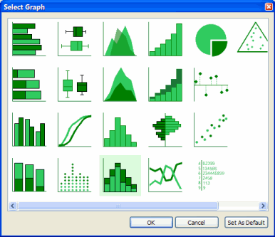 New graph types