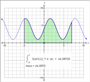Integral Approximations