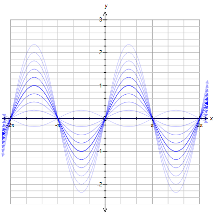 Transparency on Families of Curves