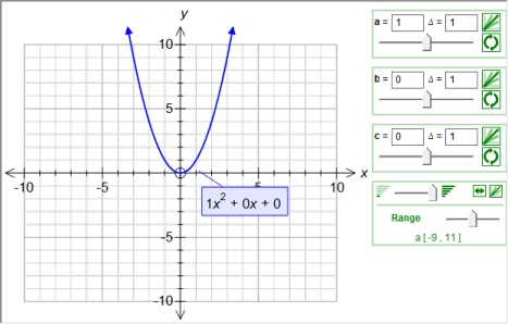 FX Graph 4 Parabola