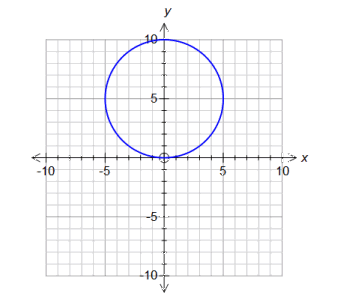 FX Graph Polar plot animation
