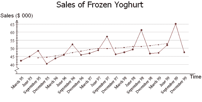 FX Stat makes statistical graphs easy