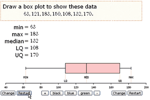 Interactive statistical diagrams such as box and whisker plots