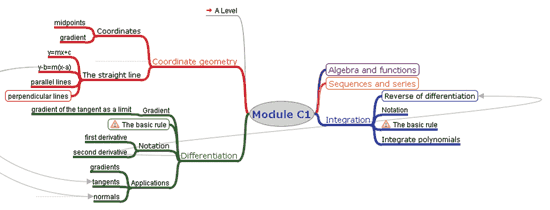 View interactive mindmap of complete syllabus