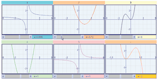 Wide range of interactive graphs